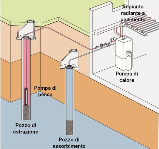 Pompe di calore: l'investimento sostenibile per il tuo comfort domestico